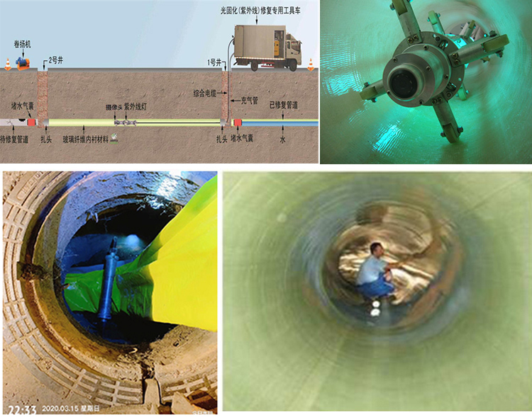 毛感乡UV-CIPP内衬修复