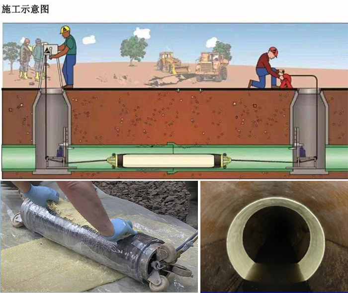 毛感乡管道局部点状修复